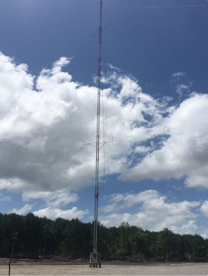 Wind measurement station in Bac Lieu 